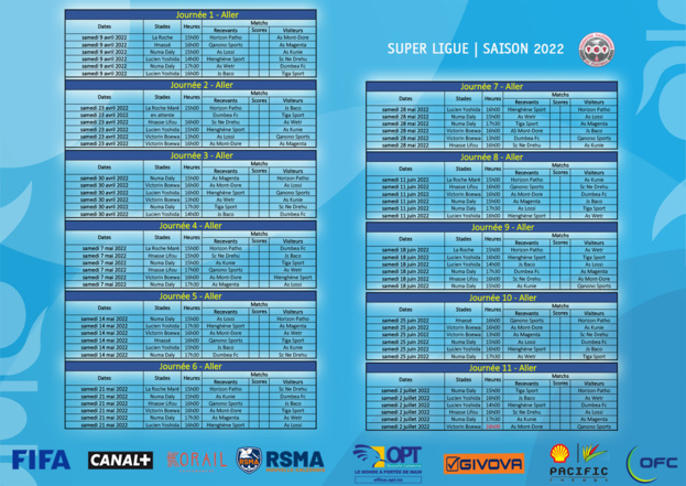 SUPER LIGUE 2022 | SCORES J1 