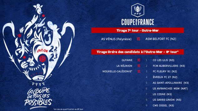TIRAGE du 7ème tour de la COUPE DE FRANCE : ce MERCREDI 20H30 heure NC | Live FFF TV (web)