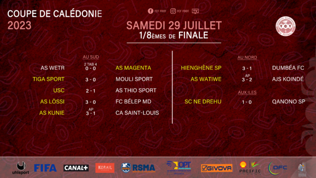 SCORES week-end : 1/8èmes de COUPE CALEDONIE + Super Ligue Futsal J16 