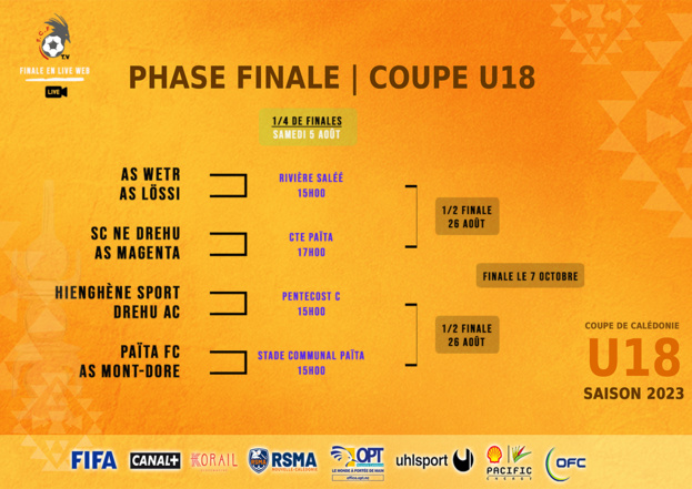 Les 1/4 de finale de la COUPE U18 à l'affiche ce samedi | COUPE DE CALEDONIE U18 (FCF)