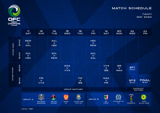 L'énorme défi AUCKLAND CITY | Ligue des Champions OFC | AUCKLAND vs MAGENTA [ce jeudi 11H00 / DIREC TV sur FIFA+]