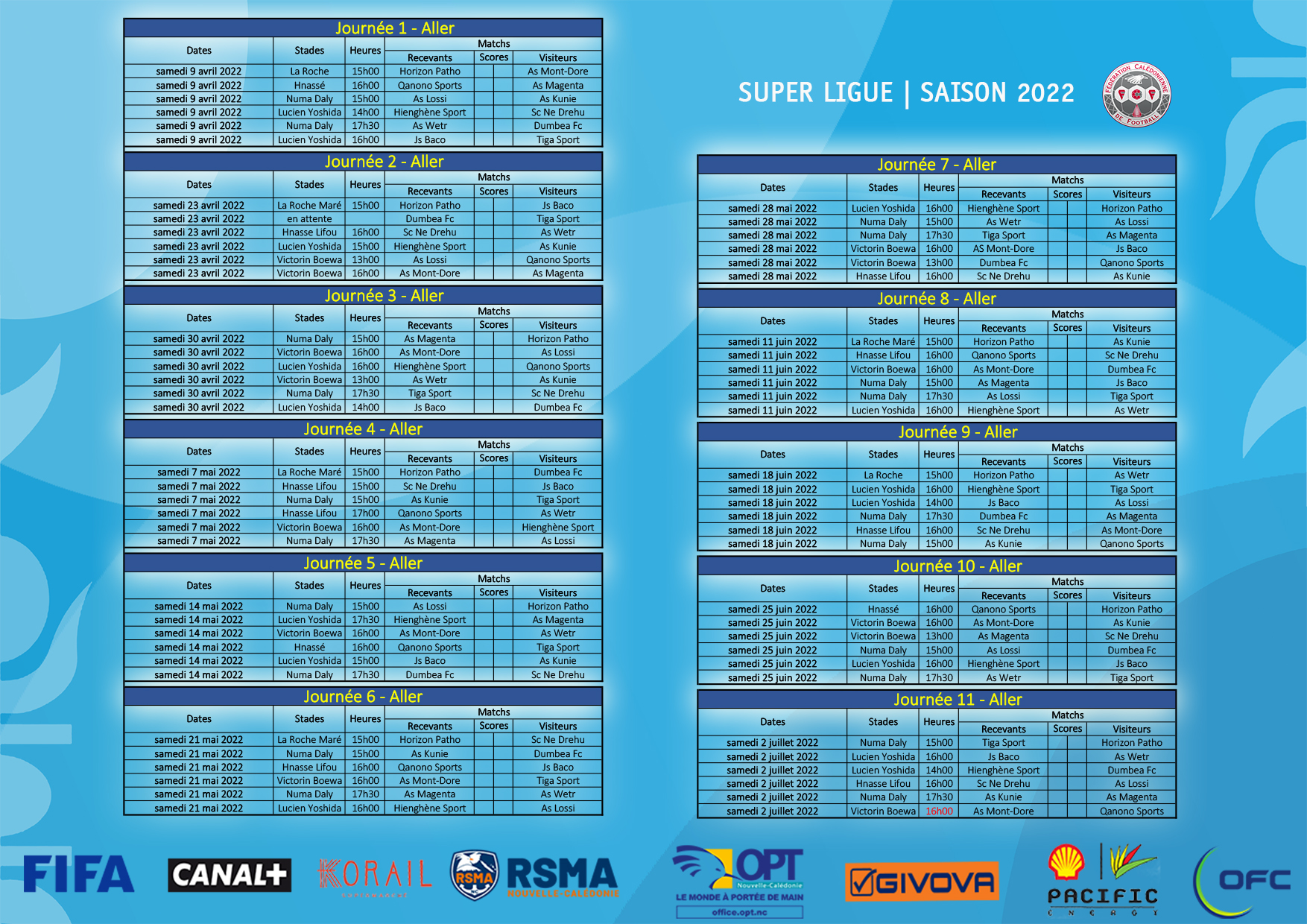 SUPER LIGUE 2022 | SCORES J1 