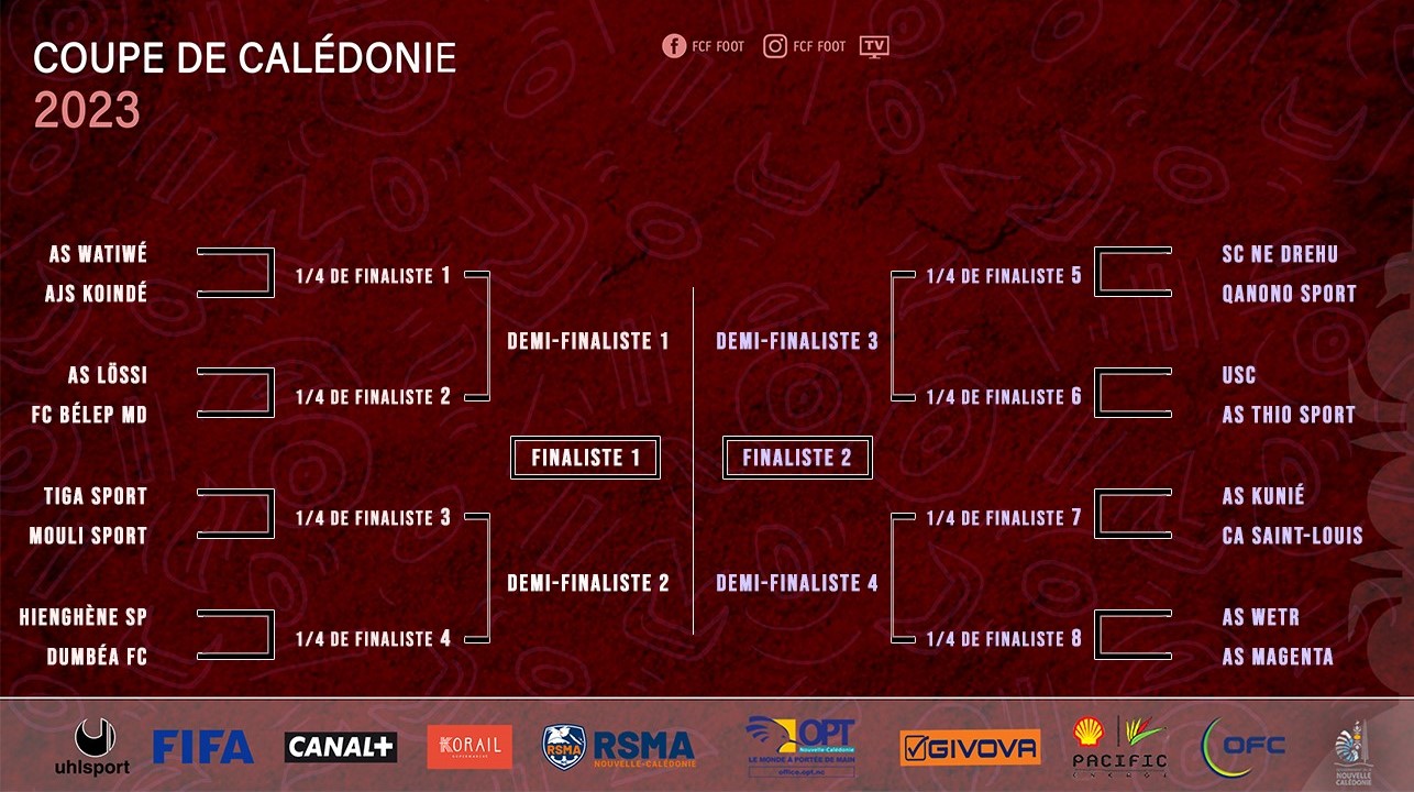 ES OUVEA et l'ASC BOULOUPARIS déboutés, QANONO SPORT en huitièmes | COUPE DE CALEDONIE (programme complet)