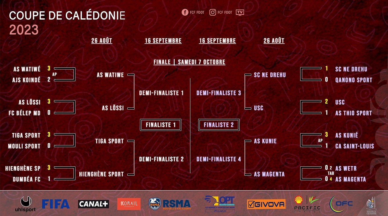 SCORES week-end : 1/8èmes de COUPE CALEDONIE + Super Ligue Futsal J16 