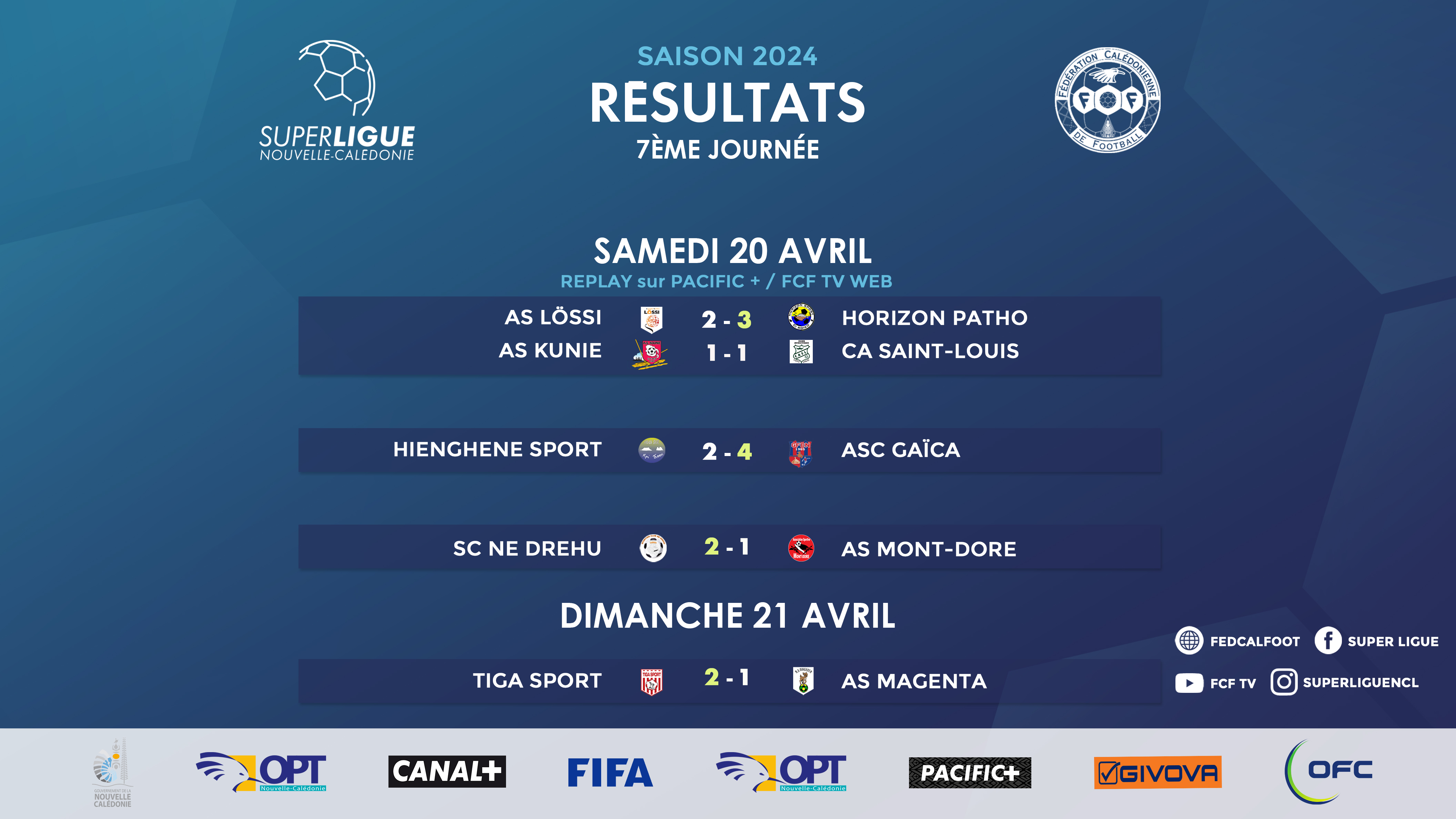 SUPER LIGUE J7 | Résultats - Classement (replay VIDEO) | TIGA seul en tête après 7 journées jouées