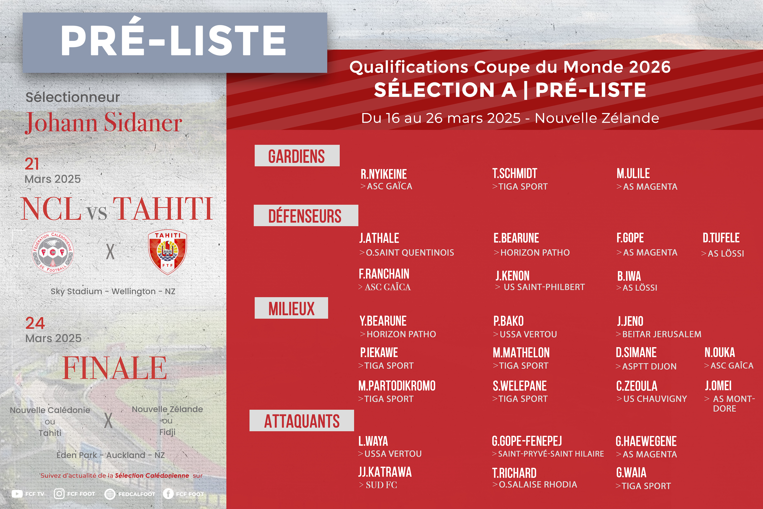 LISTE ÉLARGIE pour les cagous = le groupe des 23 joueurs, ce sera pour DIMANCHE | Sélection A