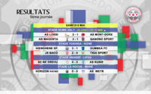 Résultats - Classement / SUPER LIGUE J9