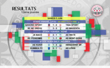 Résultats - Classement / SUPER LIGUE J12