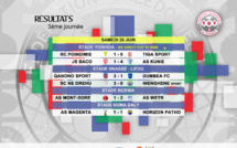 HIENGHENE tombe à Lifou / Résultats-Classement J3